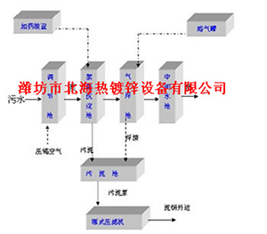 废水处理